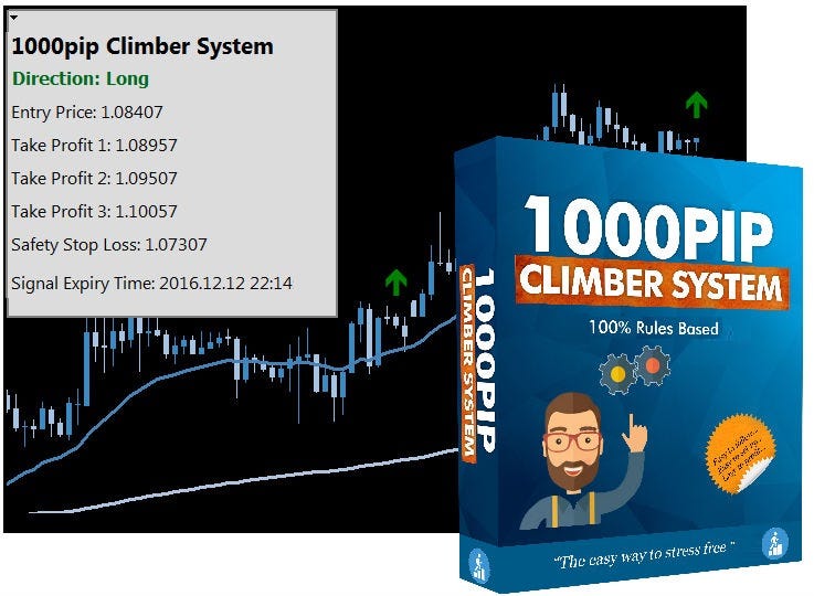 Top Converting Forex Robot pricing