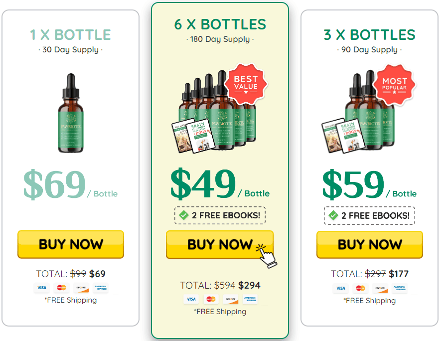 Pawbiotix pricing